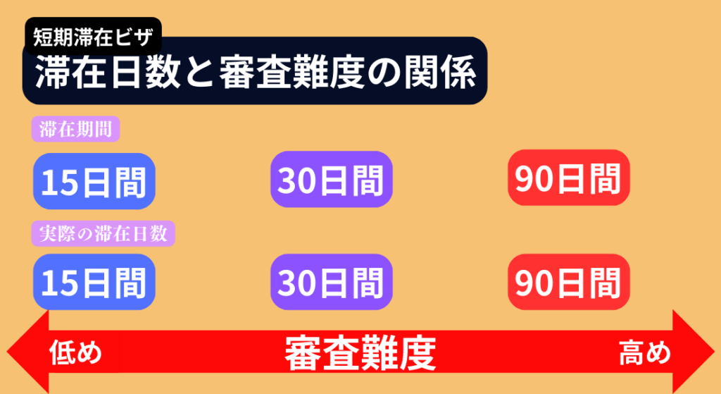 滞在予定表 親族訪問 _ 滞在予定表記入例 – 中国国籍者が日本入 – WEUMJ