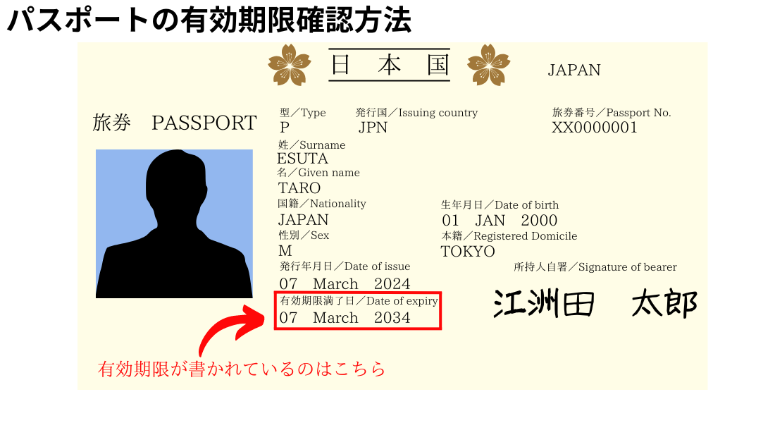 パスポートの有効期限の確認方法